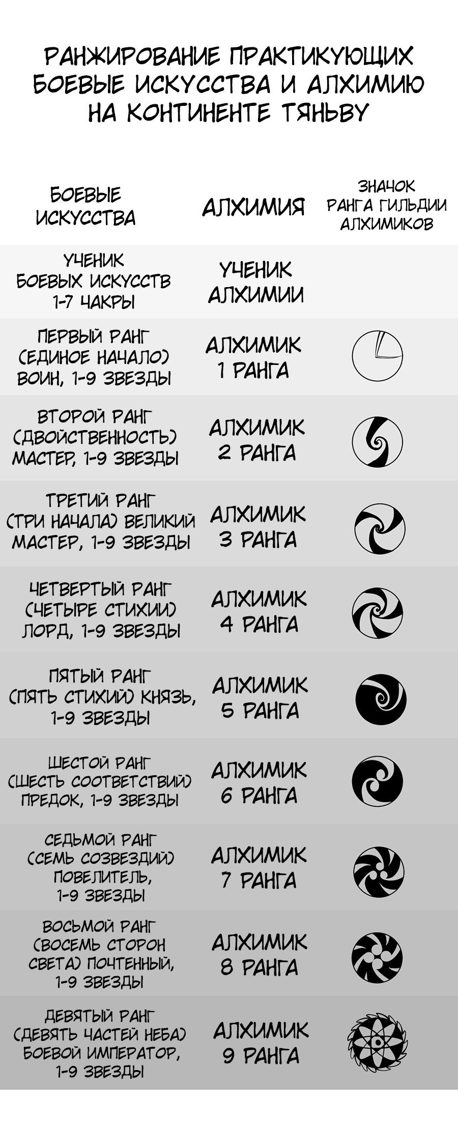 Манга Сильнейший во все времена - Глава 6 Страница 15