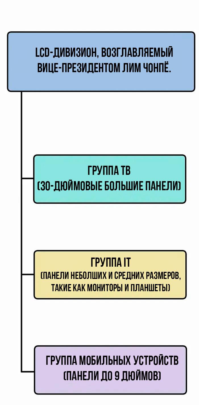 Манга Настоящий мужчина - Глава 206.5 Страница 21