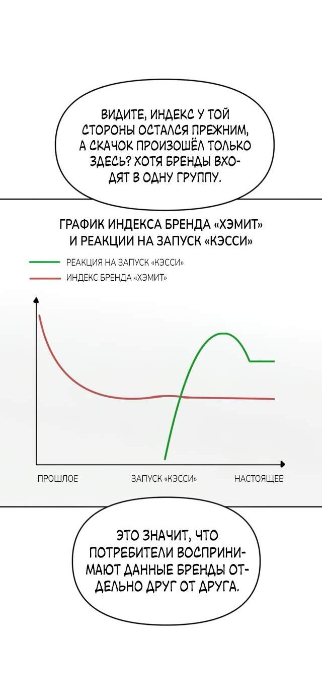 Манга Неудача босса - Глава 120 Страница 24