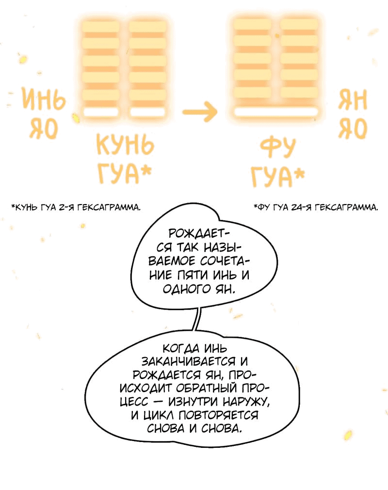 Манга С годами в людях видишь недостатки - Глава 7.5 Страница 7