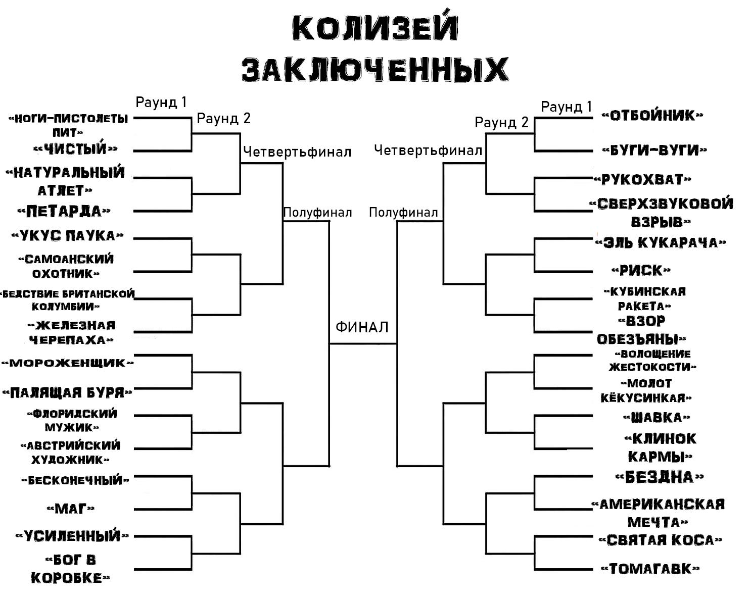 Манга Колизей Заключенных - Глава 53 Страница 2