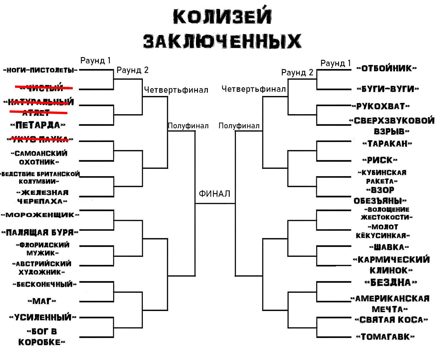 Манга Колизей Заключенных - Глава 4 Страница 1