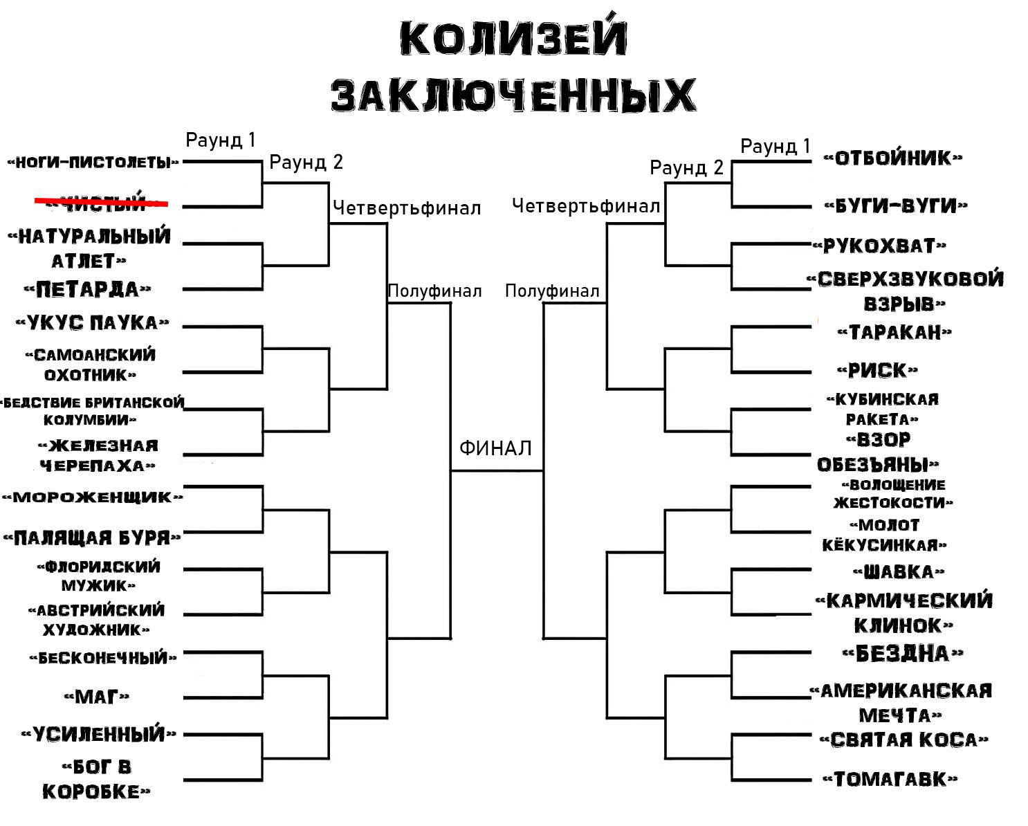 Манга Колизей Заключенных - Глава 4 Страница 42