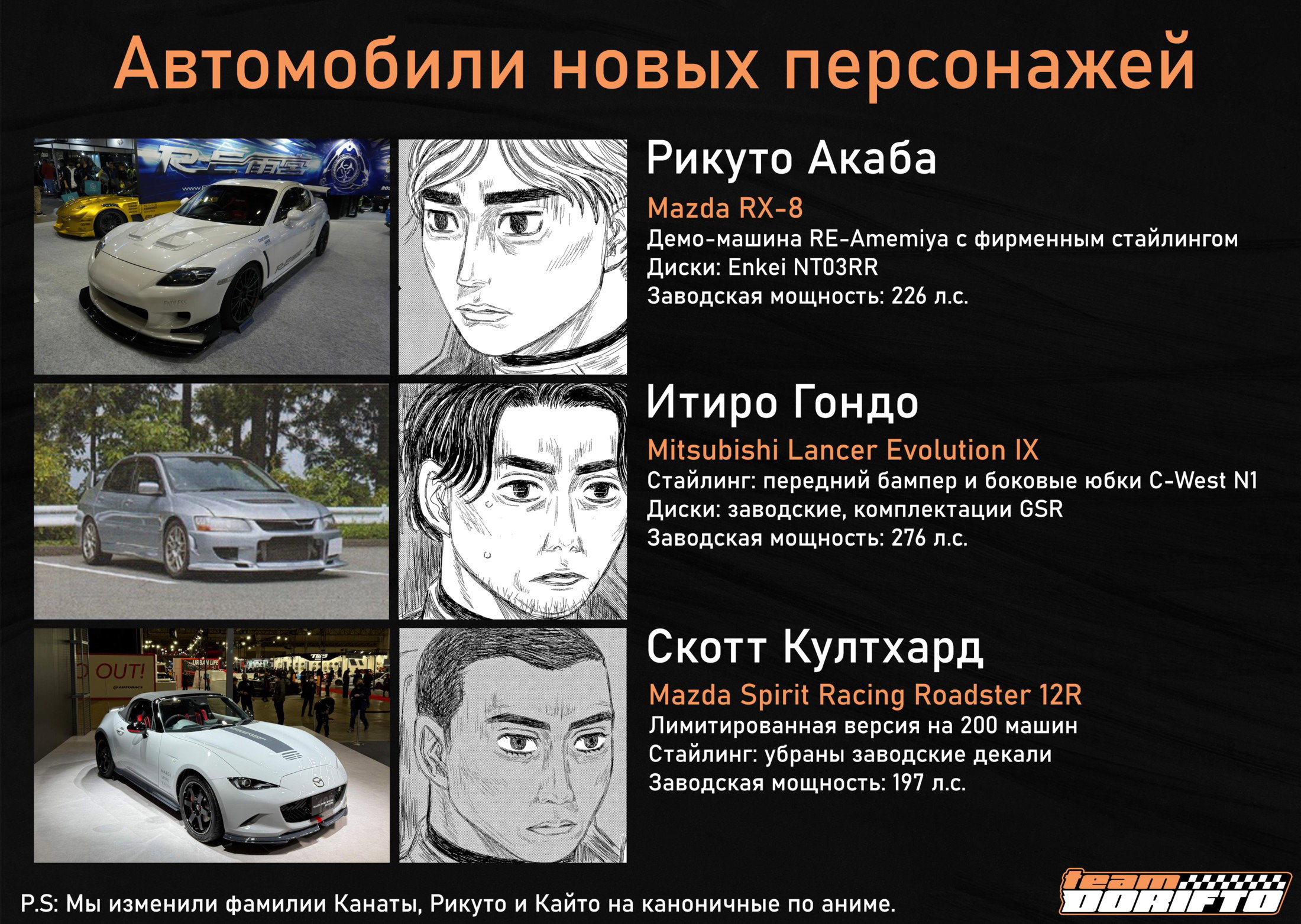Манга Субару и Субару - Глава 15 Страница 17