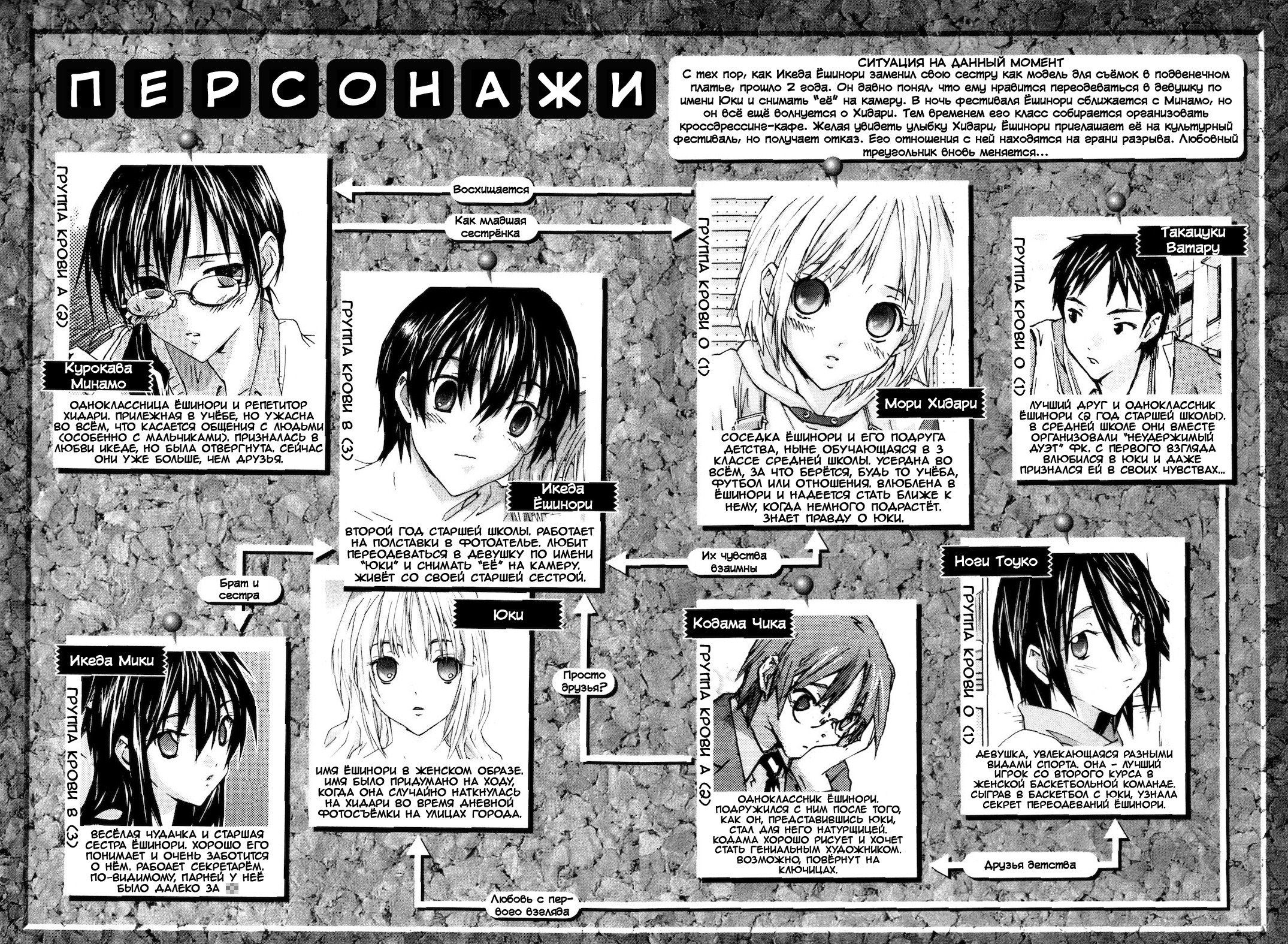 Манга Молочный чай на кончиках пальцев - Глава 66 Страница 6