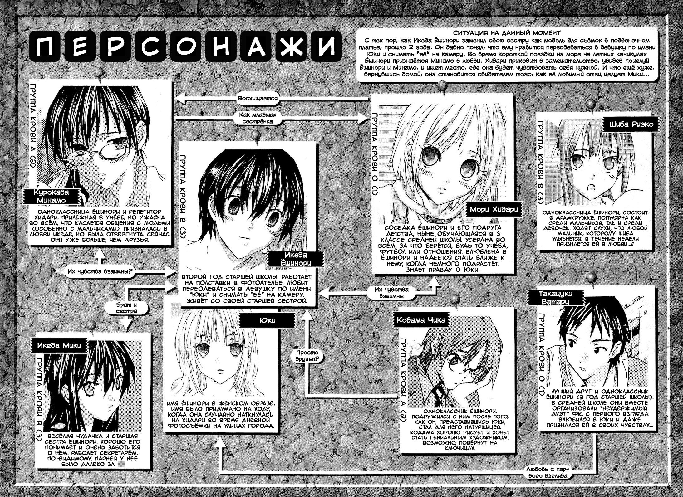 Манга Молочный чай на кончиках пальцев - Глава 57 Страница 5