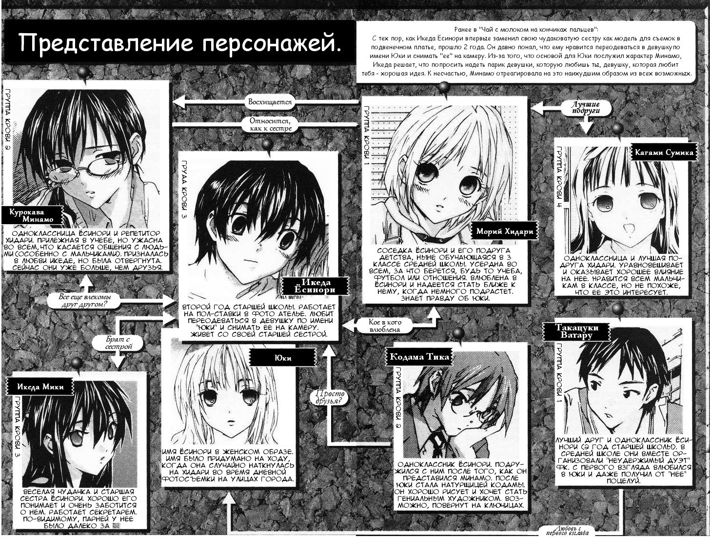 Манга Молочный чай на кончиках пальцев - Глава 49 Страница 4