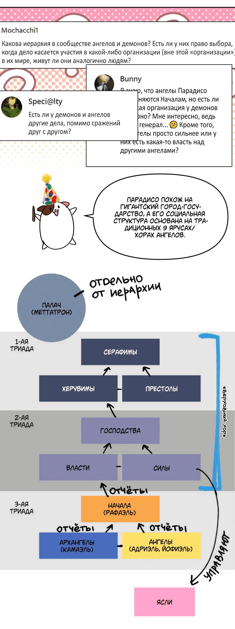 Манга Твои Крылья и Мои - Глава 42.5 Страница 22
